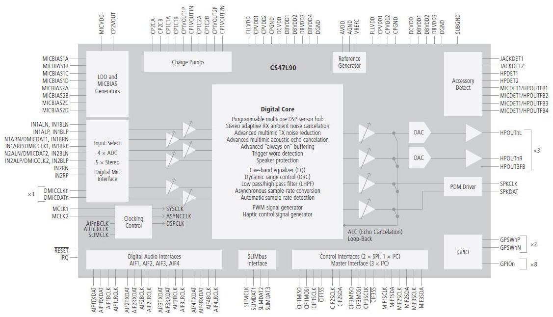 Codec audio intelligent haute fidélité Cirrus Logic DigiKey